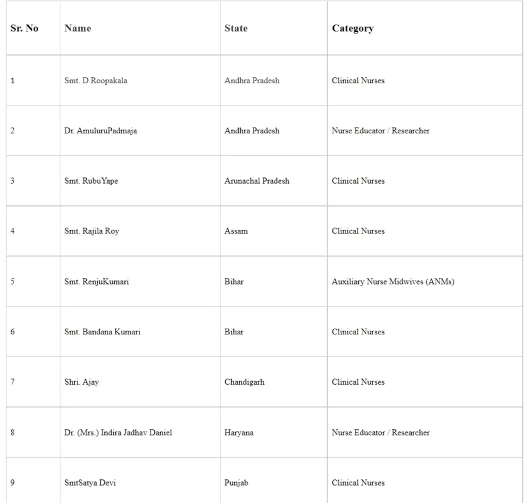 International Nurses