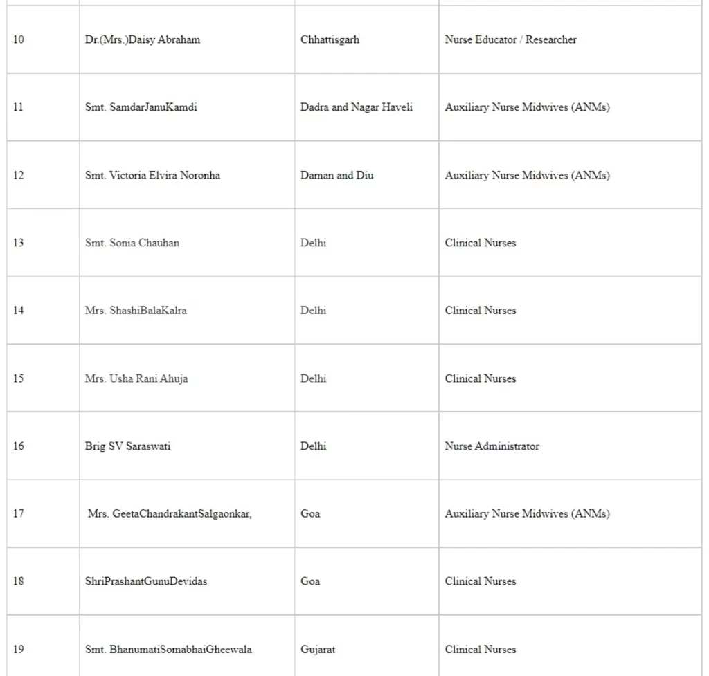 International Nurses