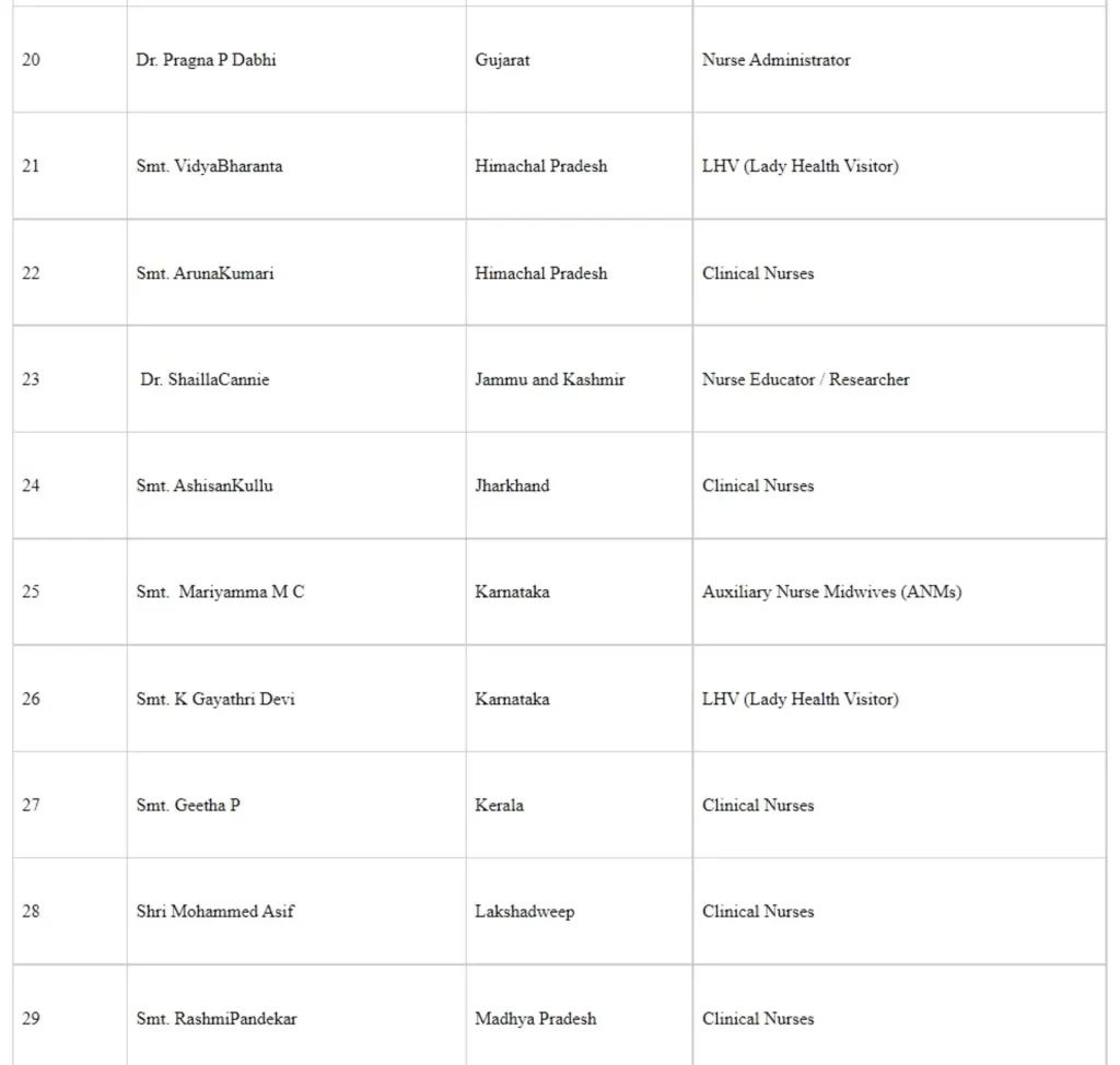 International Nurses