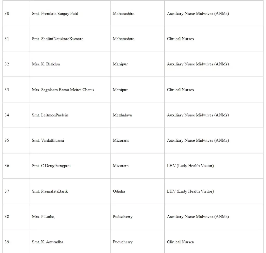 International Nurses