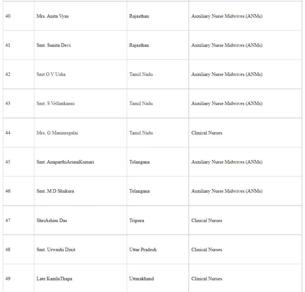 International Nurses