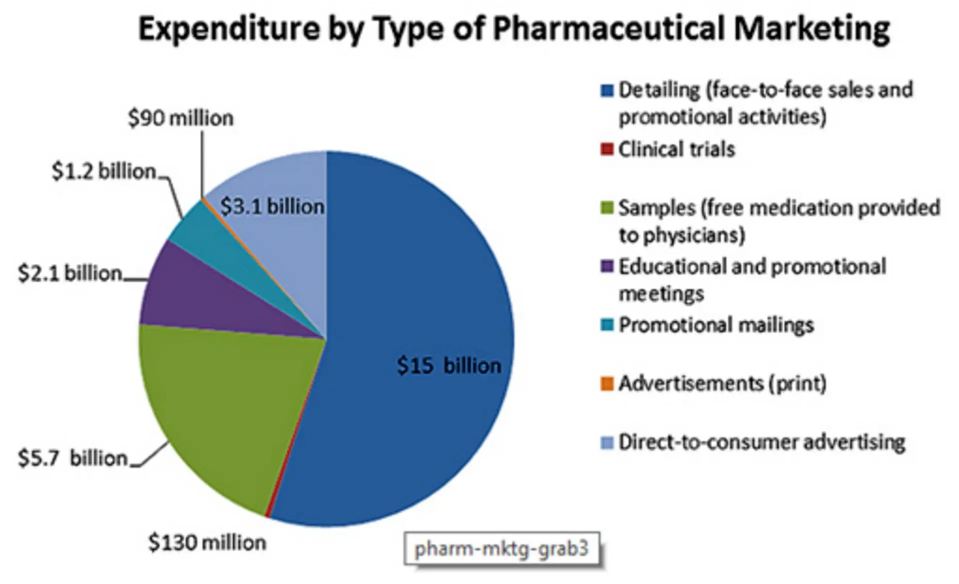 Medical Marketing Strategy and customer engagement.
