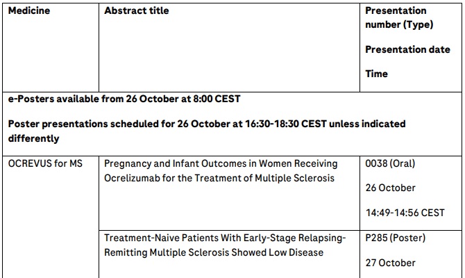 Roche to present new OCREVUS (ocrelizumab) data in multiple sclerosis and continued research into neuromyelitis optica spectrum disorder at ECTRIMS 2022