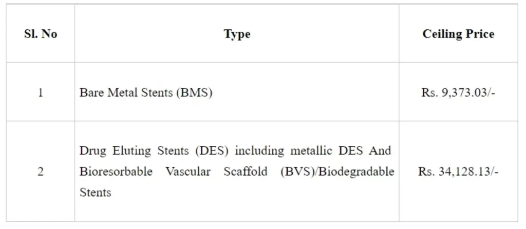 Affordable Medical Equipment to Patients