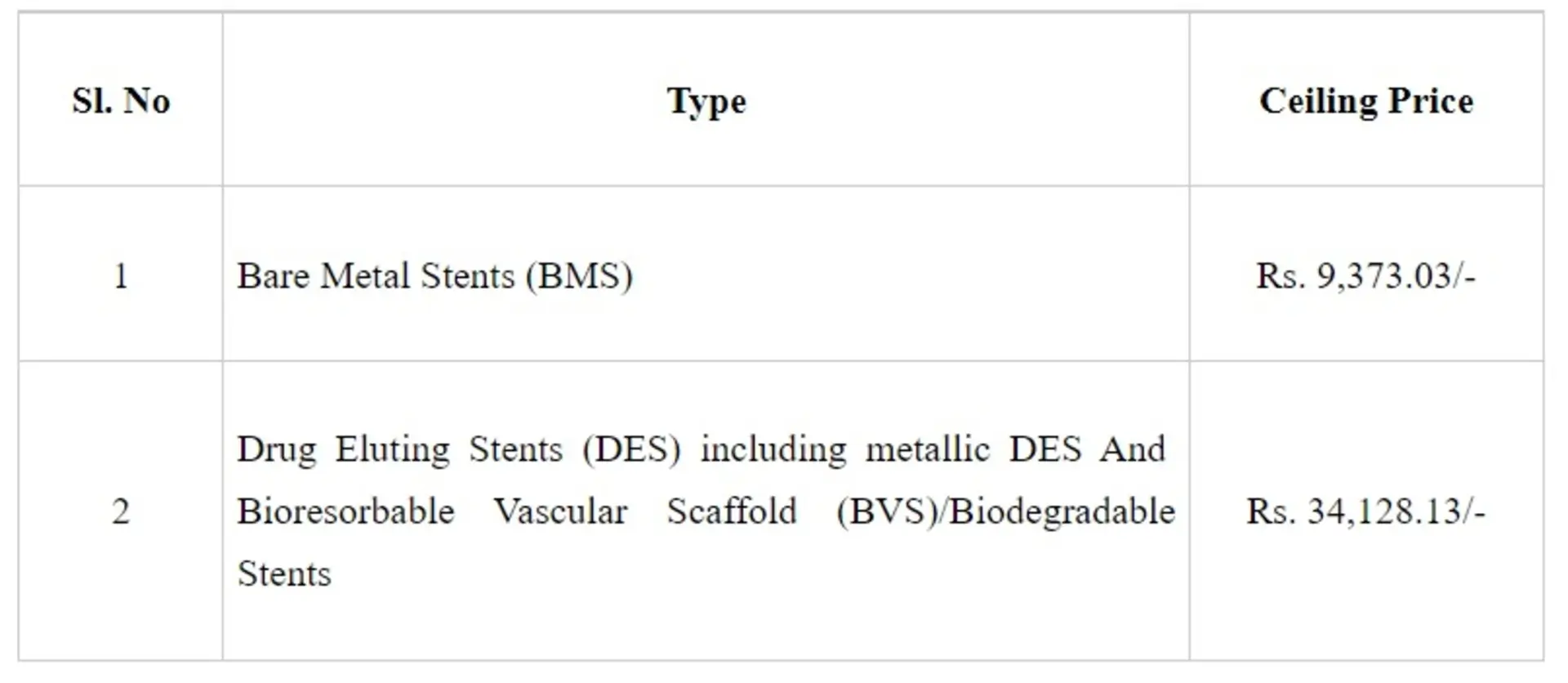Affordable Medical Equipment to Patients