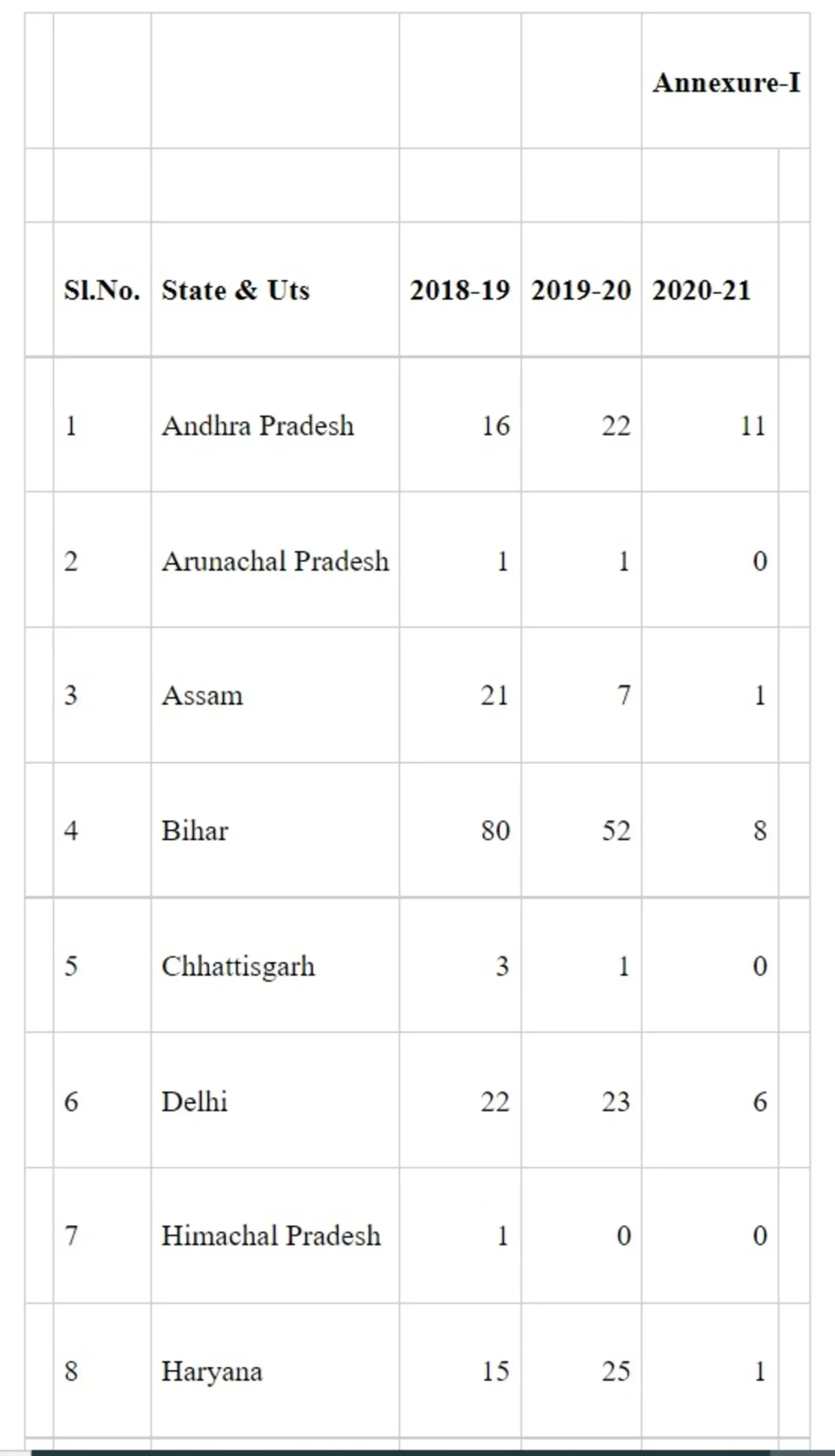 Health Minister Discretionary Grant