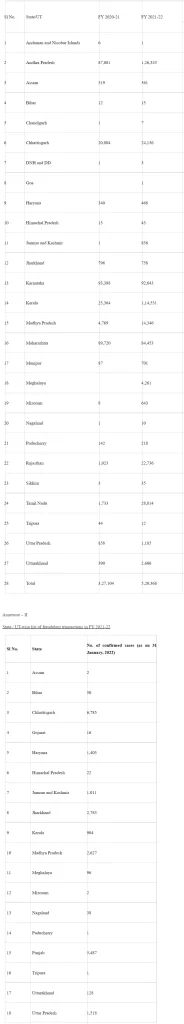 Bed Strength and Infrastructural Facilities under Ayushman Bharat Yojana