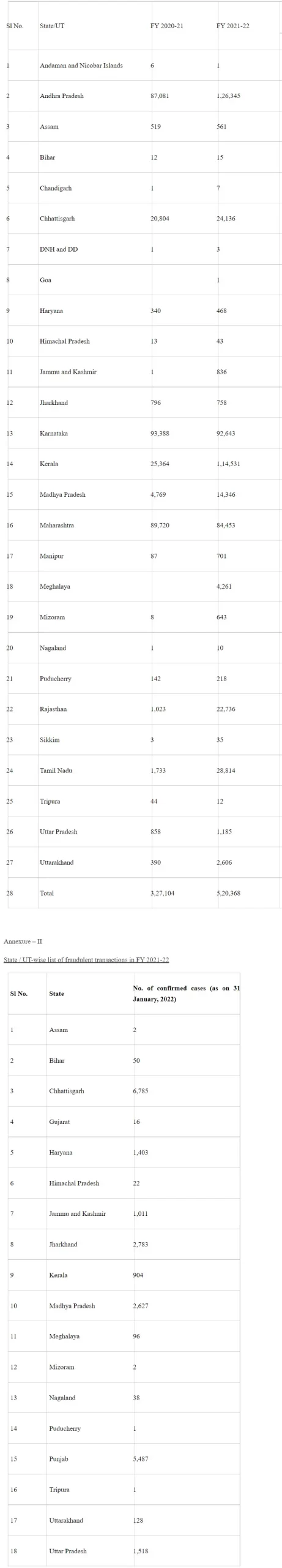 Bed Strength and Infrastructural Facilities under Ayushman Bharat Yojana