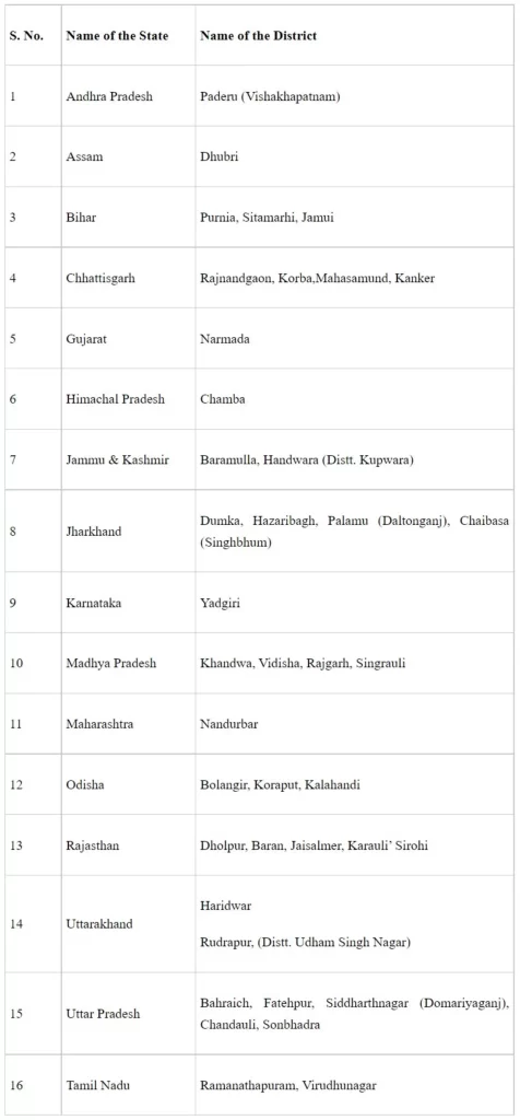 Establishment of medical colleges in aspirational districts