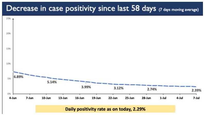 India’s COVID-19 Vaccination Coverage crosses landmark milestone of 36 Cr