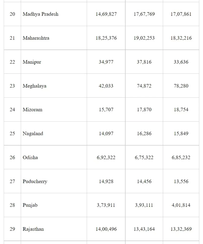 Steps Taken for Strengthening Universal Immunisation Programme