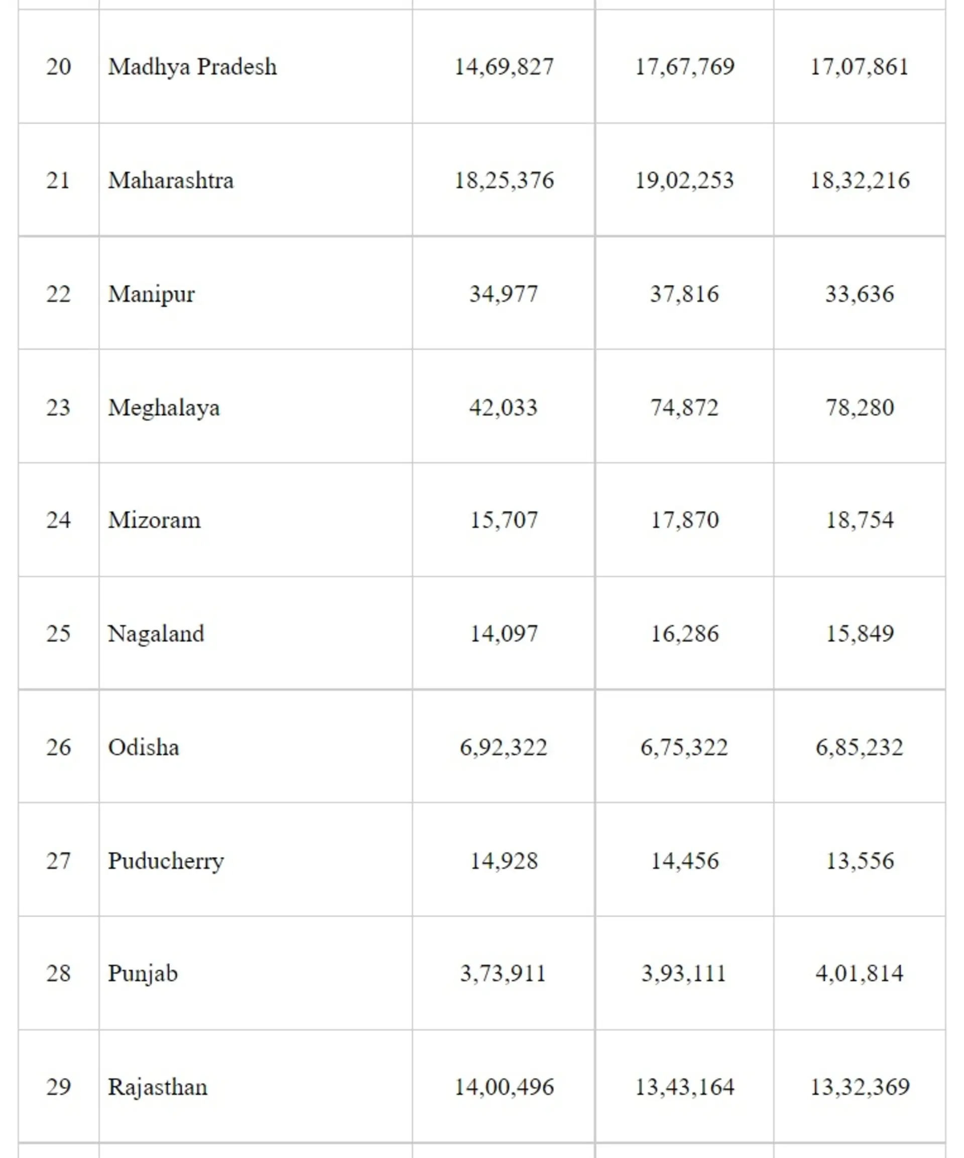 Steps Taken for Strengthening Universal Immunisation Programme