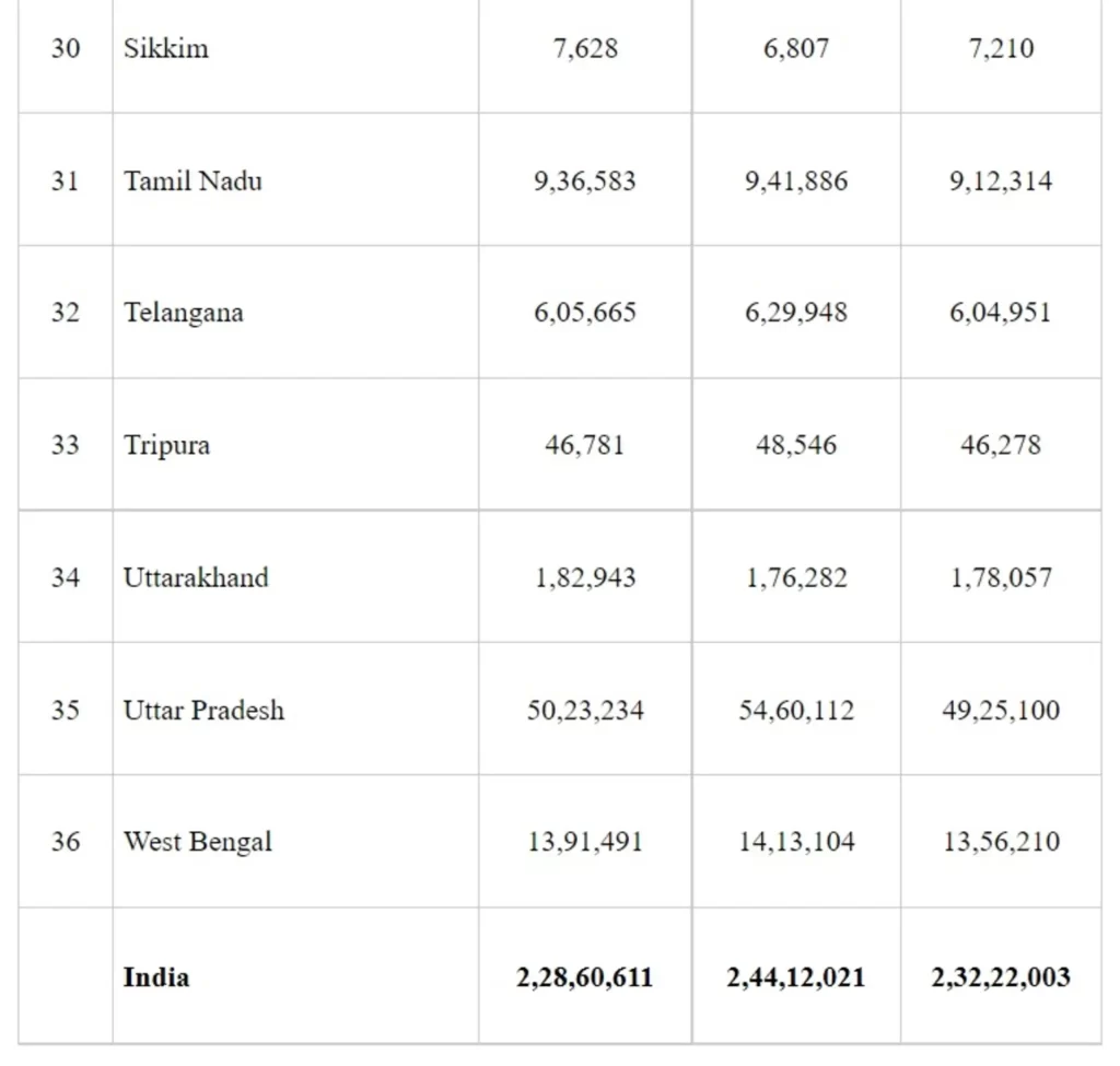 Steps Taken for Strengthening Universal Immunisation Programme