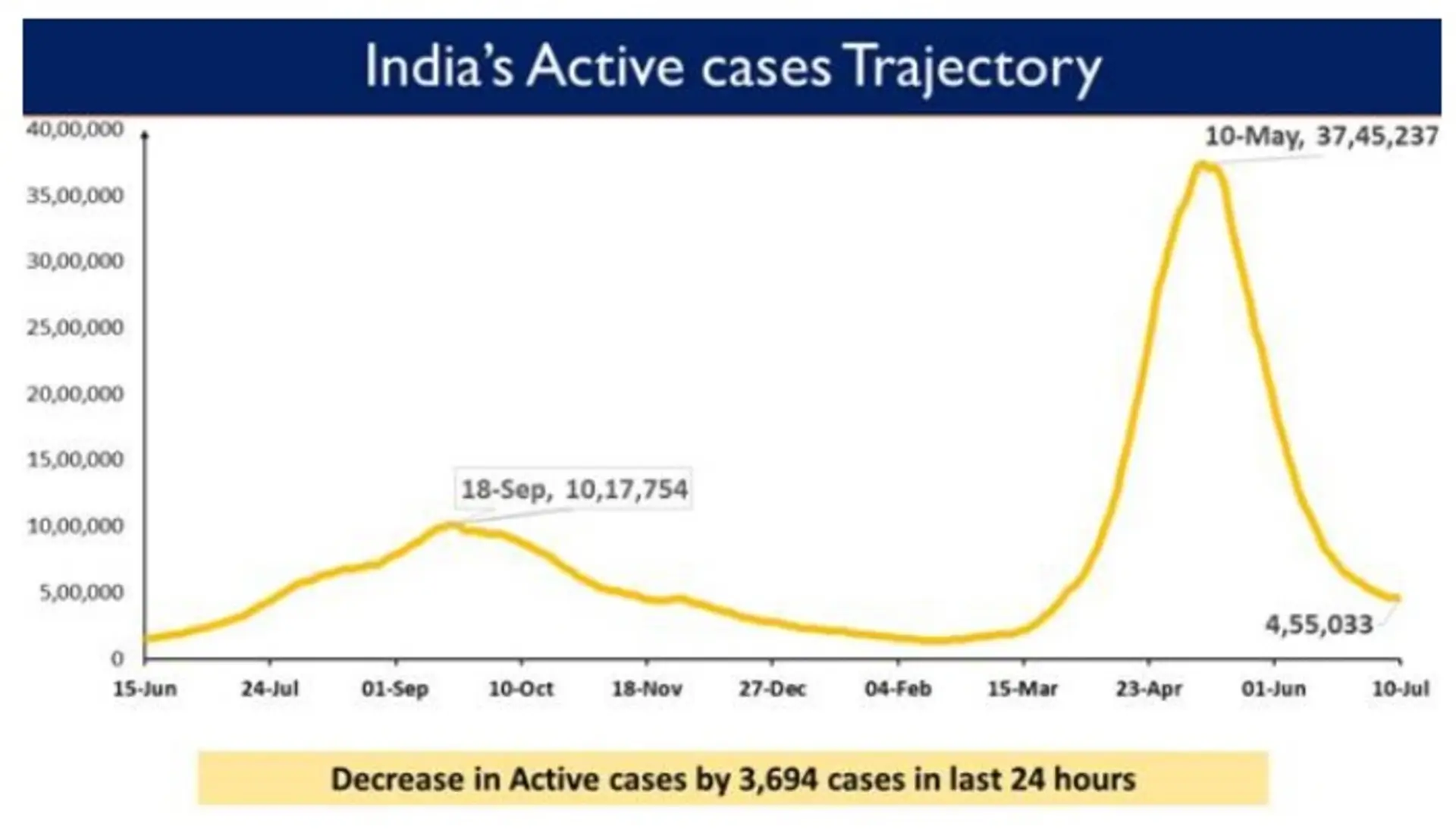 India’s COVID-19 Vaccination Coverage crosses landmark milestone of 36 Cr
