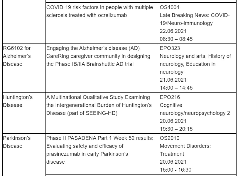 Roche announces data at EHA2021 reinforcing efficacy of Venclexta/Venclyxto combinations in chronic lymphocytic leukaemia and acute myeloid leukaemia