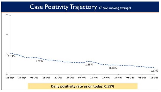India’s Cumulative COVID-19 Vaccination Coverage crosses the landmark of 83 Cr