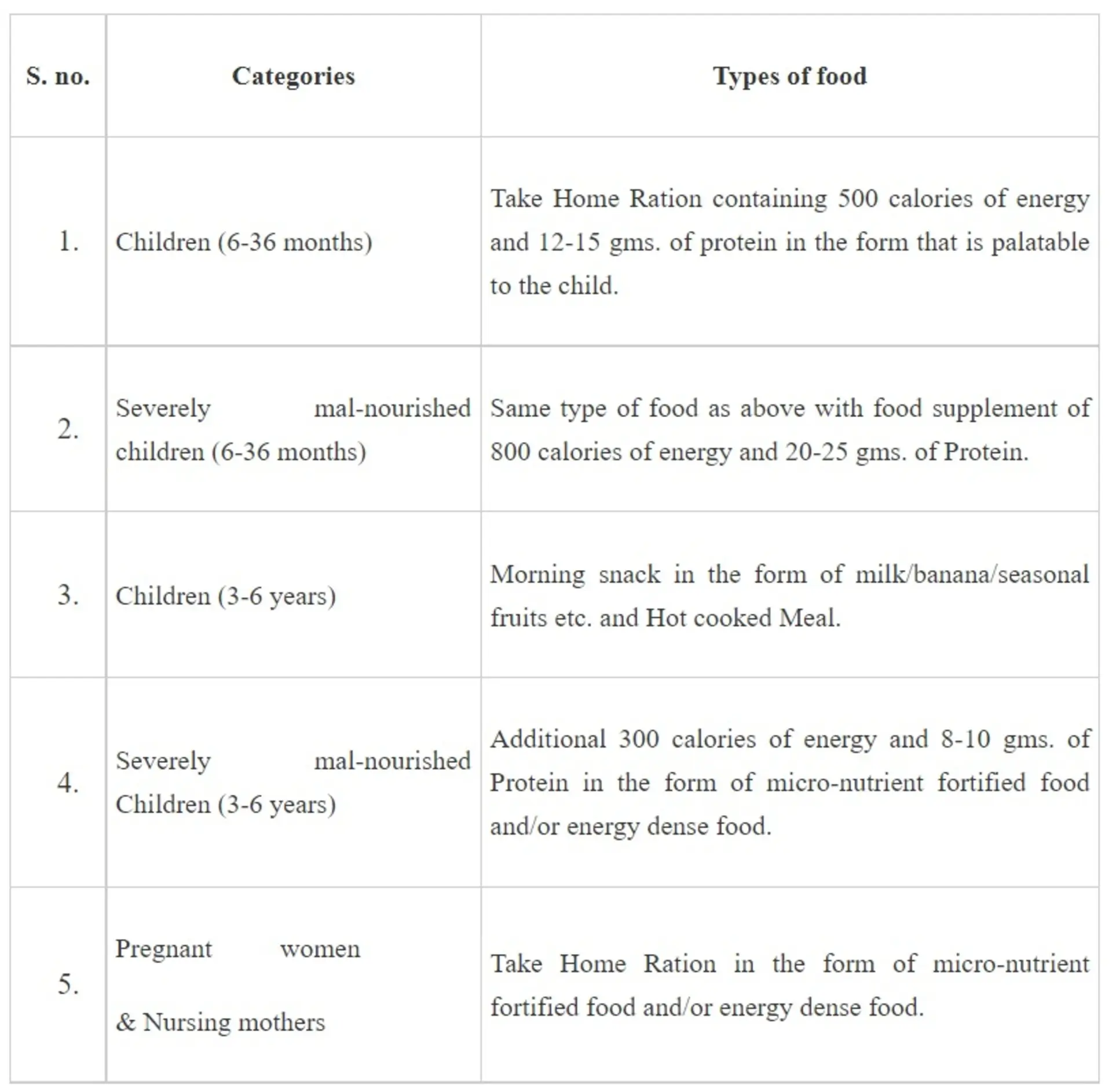 Nutritional Diet and Healthy living for Children