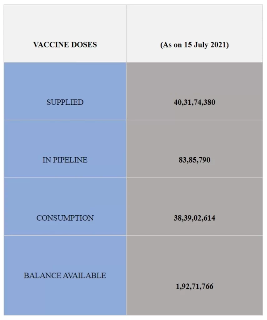 COVID-19 Vaccination Update