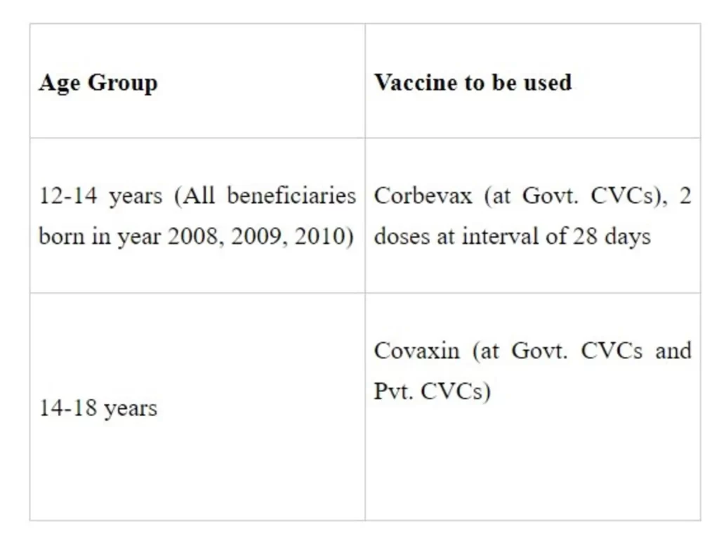COVID-19 Vaccination for 12-14 yrs cohort to begin from tomorrow, National Vaccination Day, in all states/UTs.