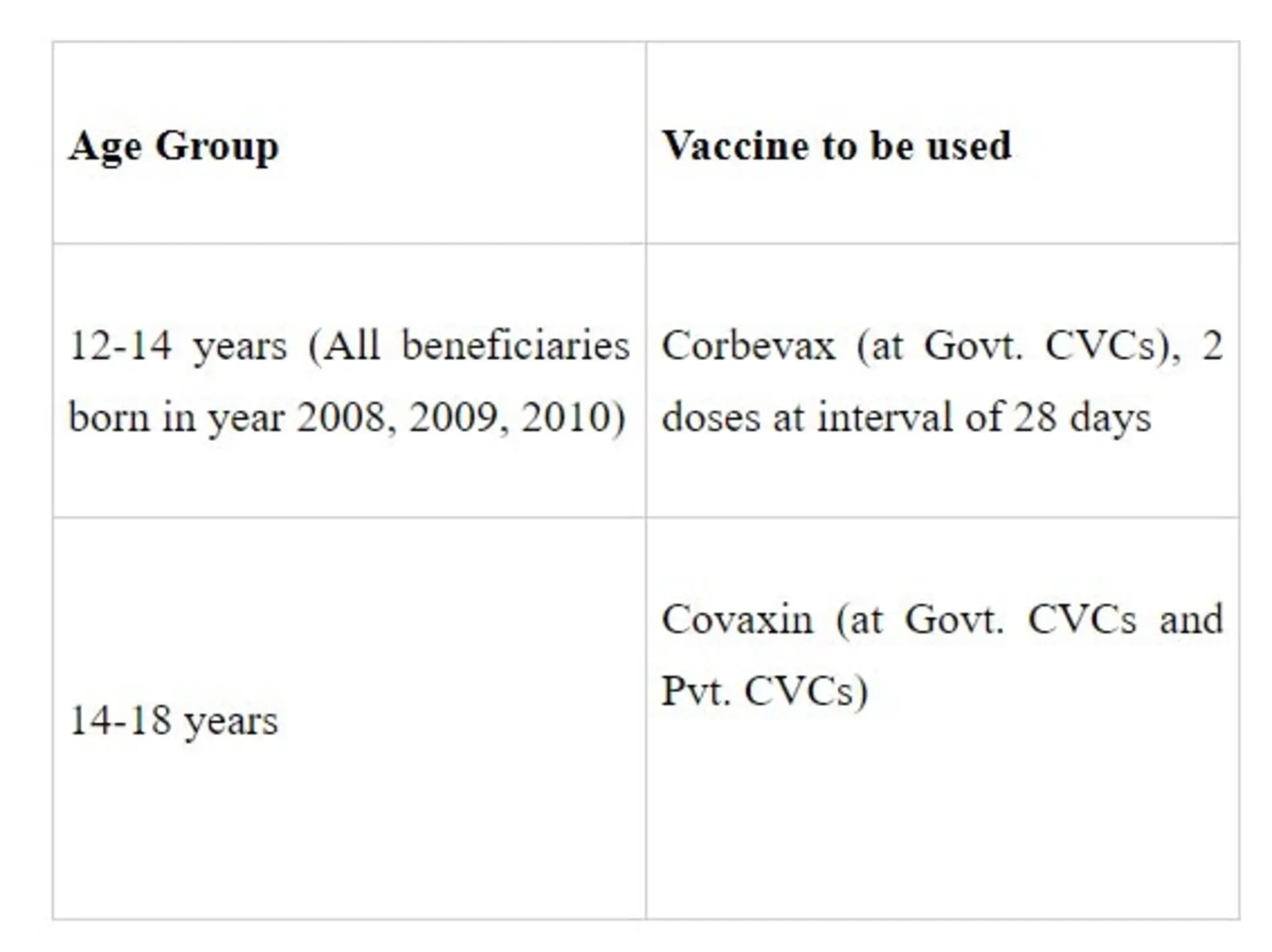 COVID-19 Vaccination for 12-14 yrs cohort to begin from tomorrow, National Vaccination Day, in all states/UTs.