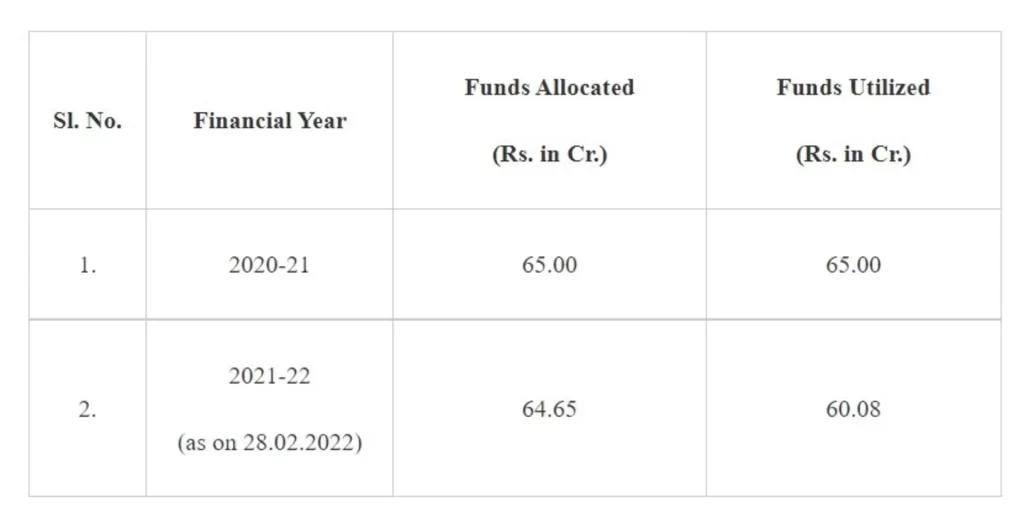Pradhan Mantri Bhartiya Janaushadi Pariyojana