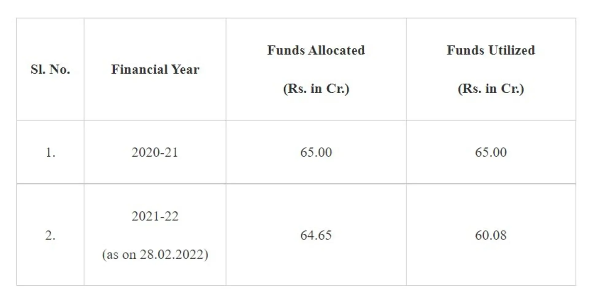 Pradhan Mantri Bhartiya Janaushadi Pariyojana