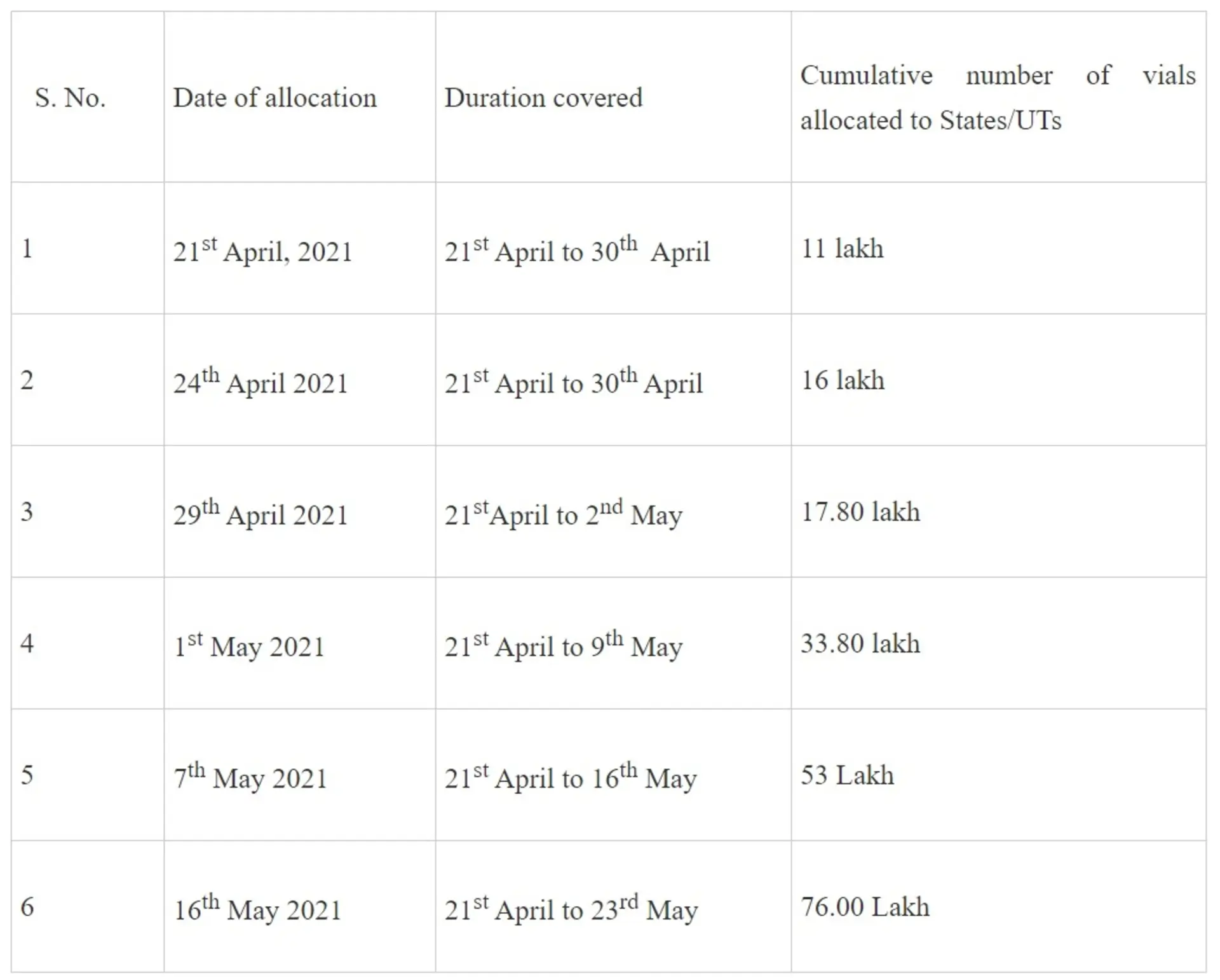 Swift actions taken by Government to enhance availability of Remdesivir in India