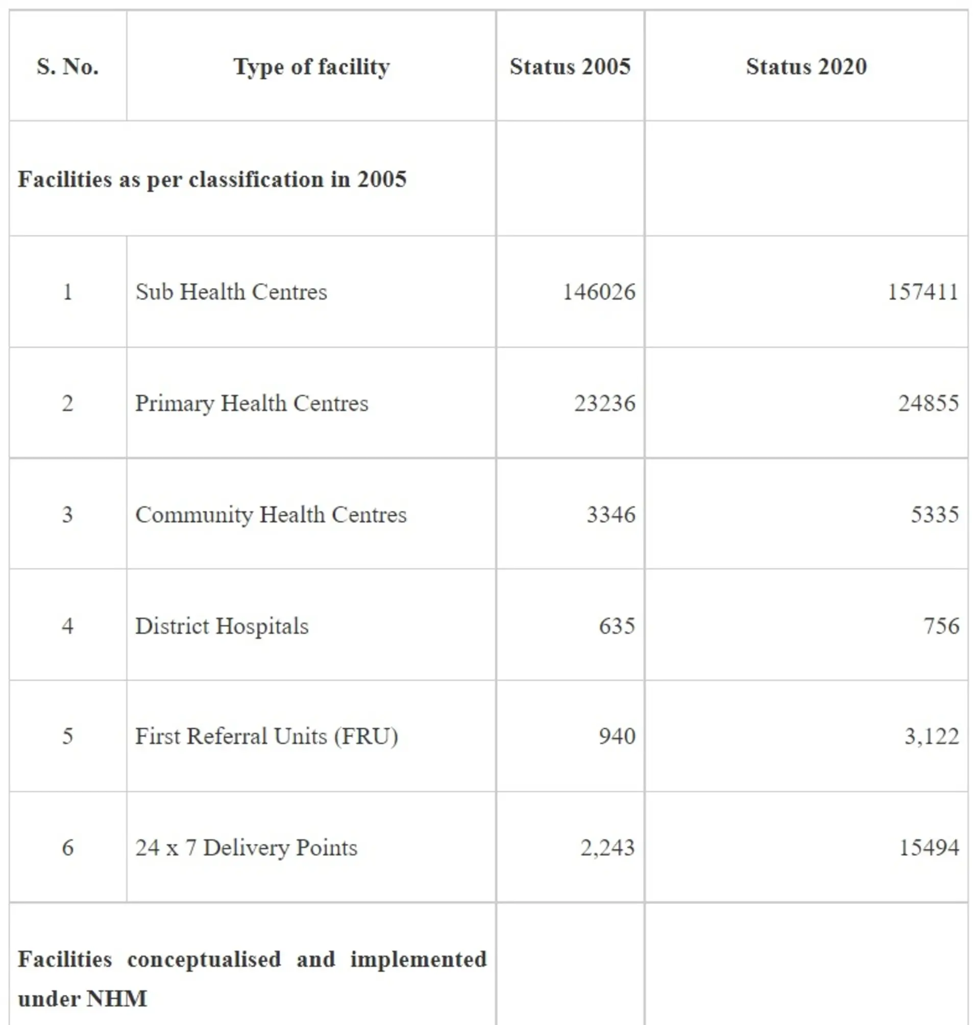 Increased incidents of Physical Violence against Doctors and Healthcare Professionals