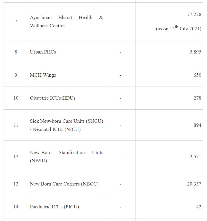 Increased incidents of Physical Violence against Doctors and Healthcare Professionals