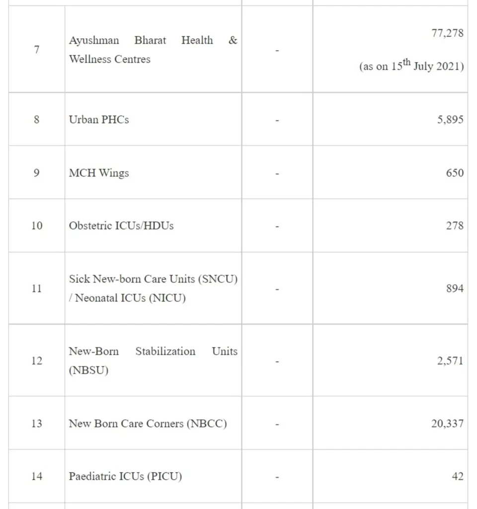 Increased incidents of Physical Violence against Doctors and Healthcare Professionals