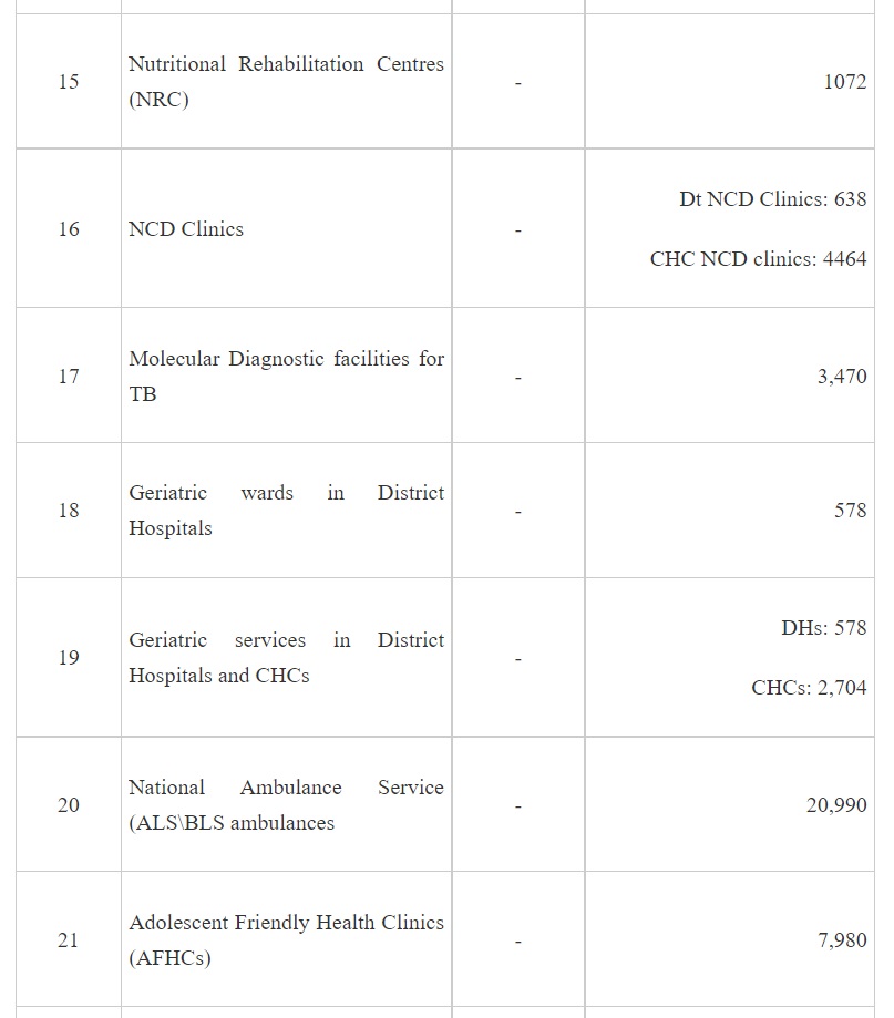 Increased incidents of Physical Violence against Doctors and Healthcare Professionals