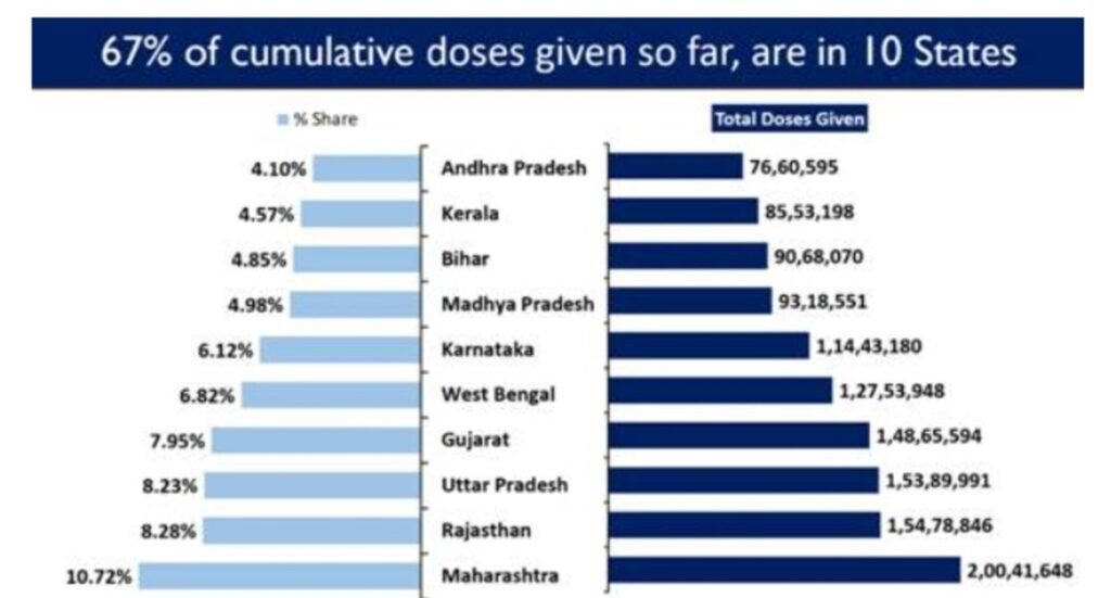 Daily Recoveries Outnumber Daily New Cases for 7th Consecutive Day