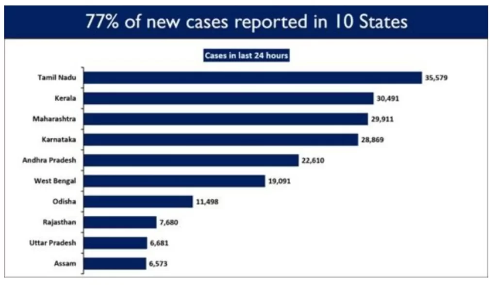 Nationwide Cumulative Vaccination Coverage exceeds 19 CroreNationwide Cumulative Vaccination Coverage exceeds 19 Crore