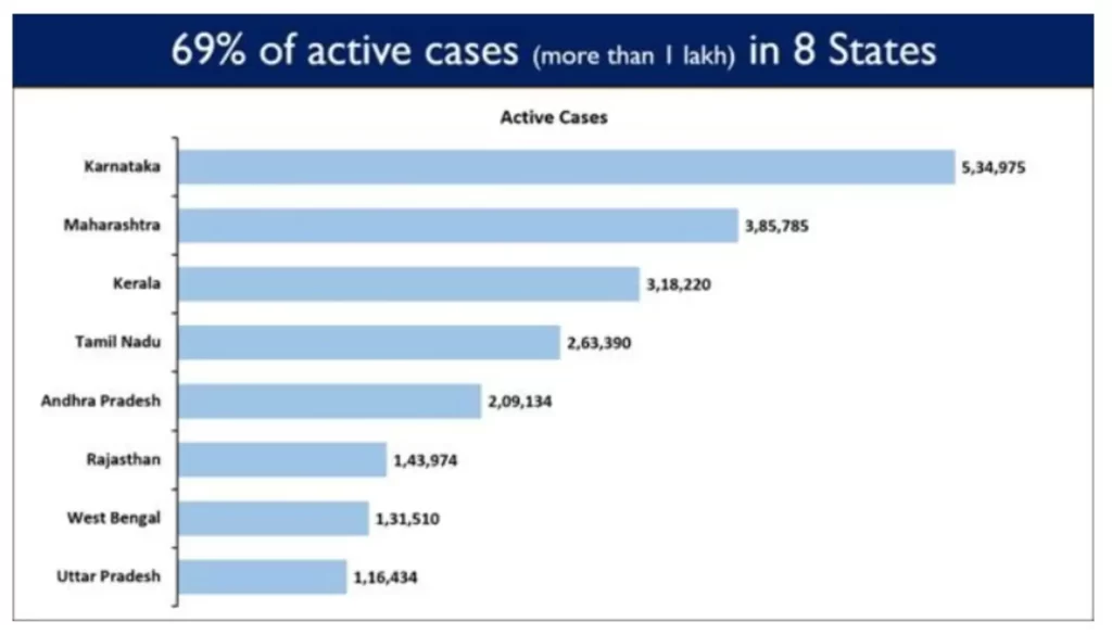 Nationwide Cumulative Vaccination Coverage exceeds 19 CroreNationwide Cumulative Vaccination Coverage exceeds 19 Crore