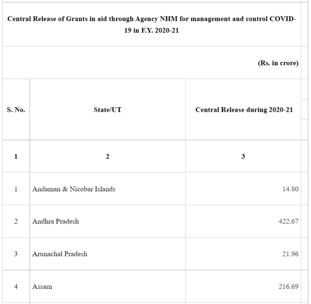 Assistance to States to Fight Covid-19