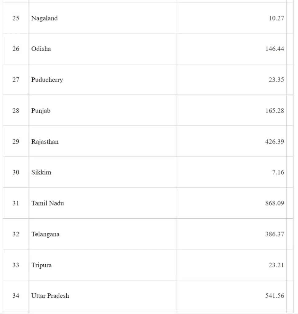Assistance to States to Fight Covid-19