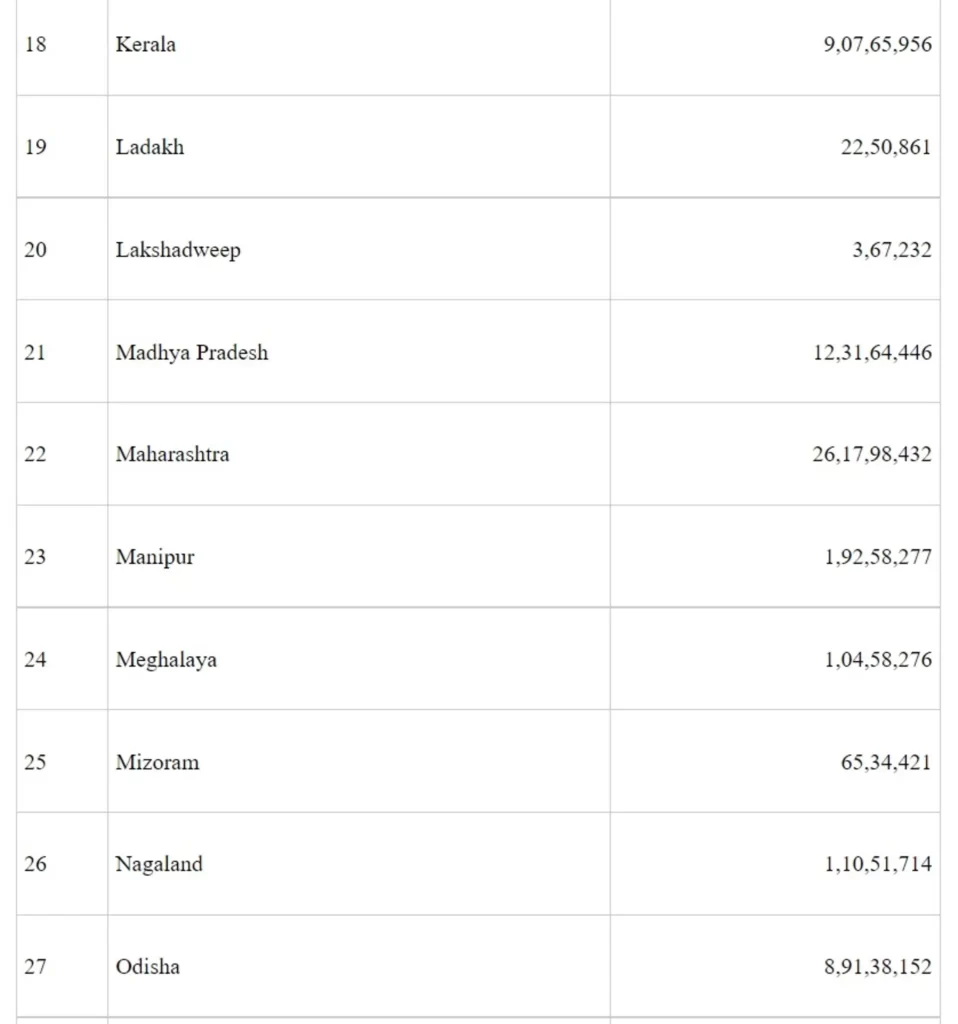 Assistance to States to Fight Covid-19