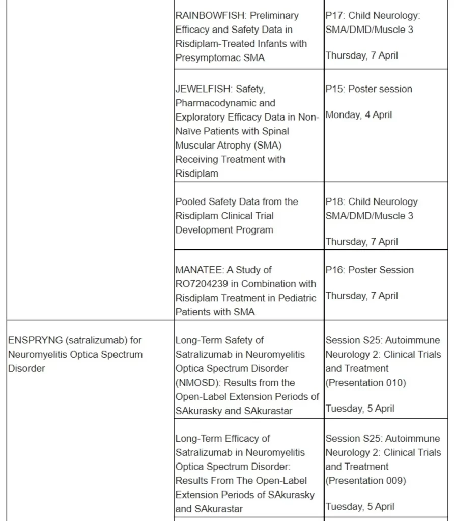 Roche to present data across broad and impactful neuroscience portfolio at 2022 AAN Annual Meeting-1