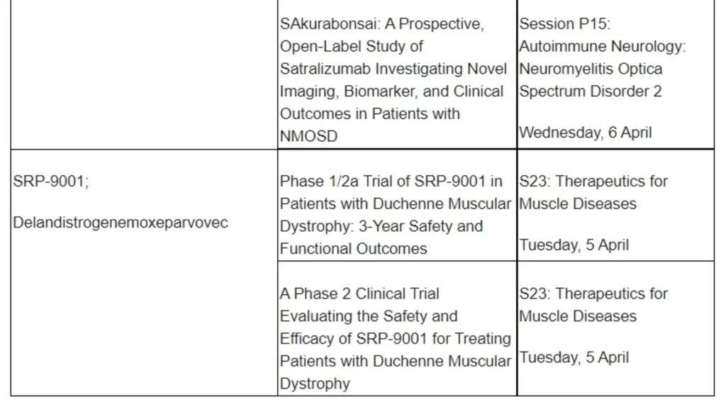 Roche to present data across broad and impactful neuroscience portfolio at 2022 AAN Annual Meeting