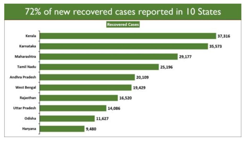 India crosses a major landmark with more than 1 Cr vaccine doses administered for 18-44 age group under Phase-3 of Vaccination Drive