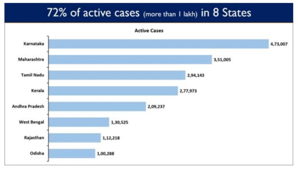 India crosses a major landmark with more than 1 Cr vaccine doses administered for 18-44 age group under Phase-3 of Vaccination Drive