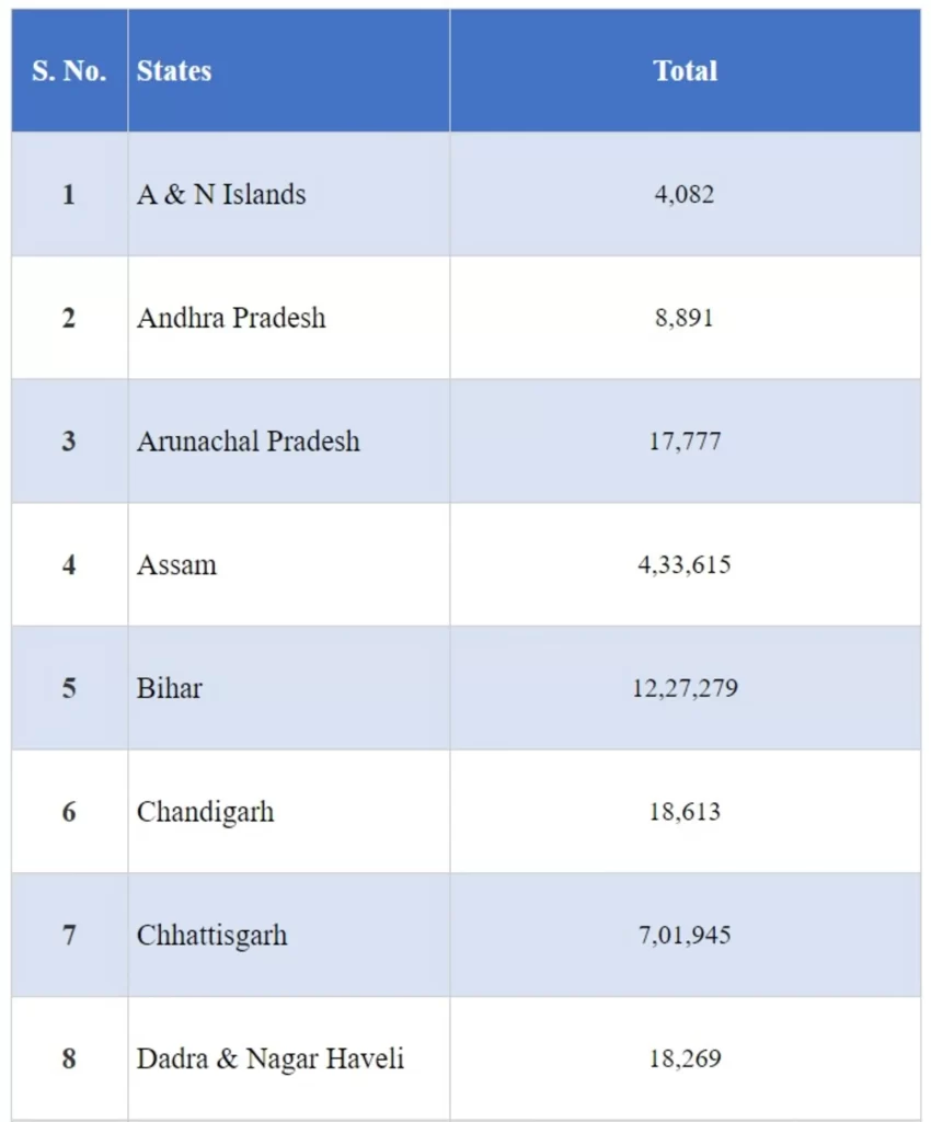 India crosses a major landmark with more than 1 Cr vaccine doses administered for 18-44 age group under Phase-3 of Vaccination Drive