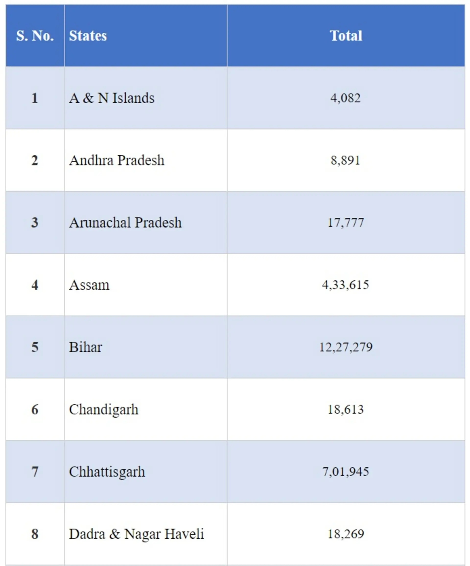 India crosses a major landmark with more than 1 Cr vaccine doses administered for 18-44 age group under Phase-3 of Vaccination Drive
