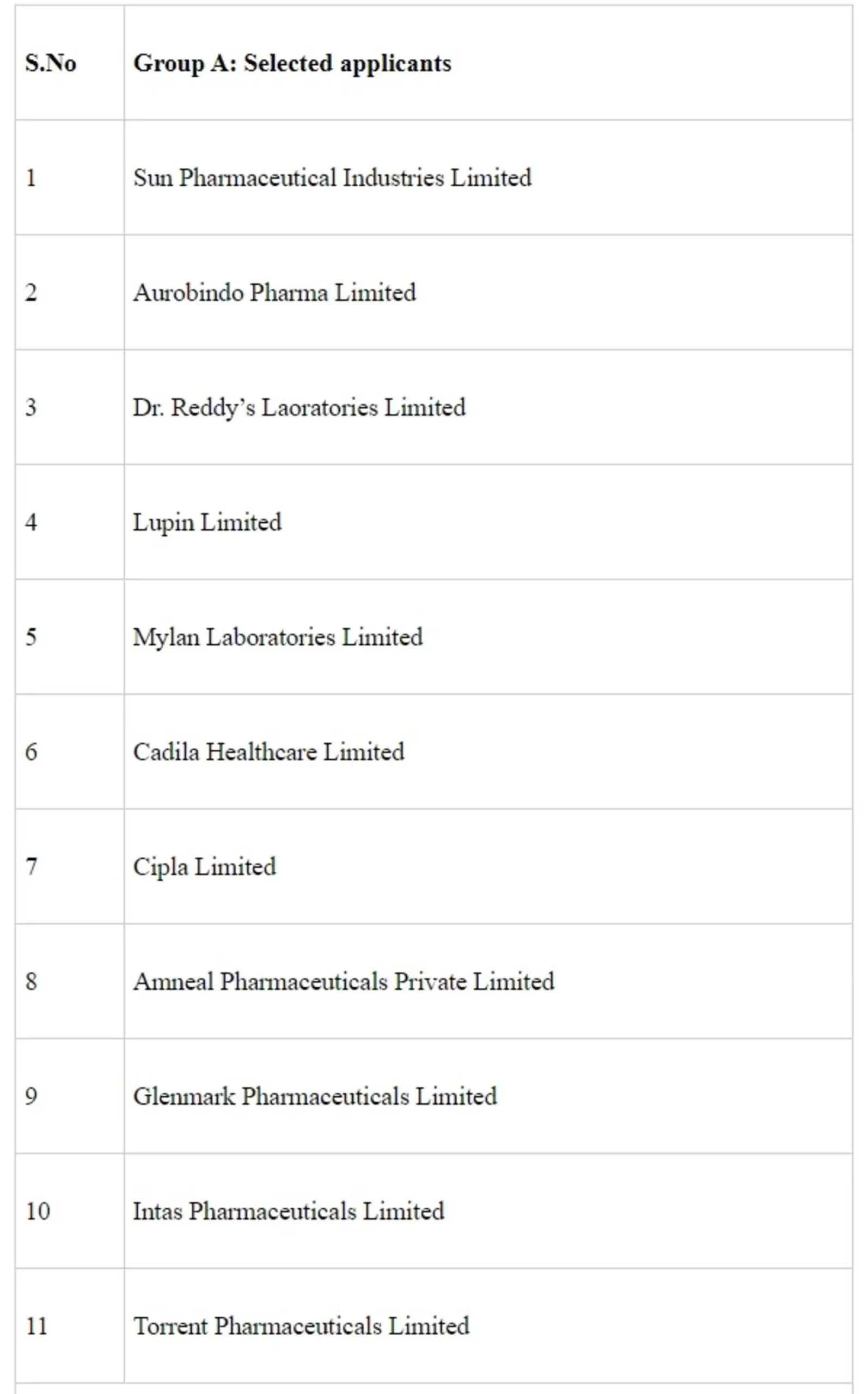 Production Linked Incentive (PLI) scheme for the Pharmaceutical Sector