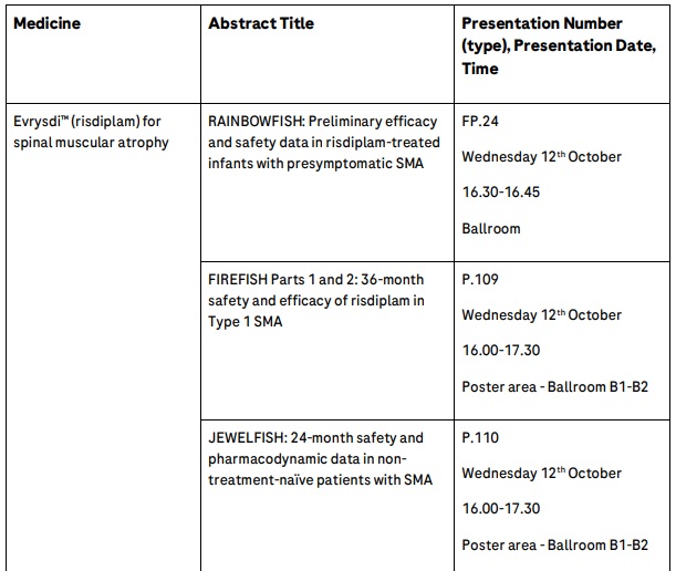 Roche to present new data from its expanding neuromuscular disease portfolio at World Muscle Society 2022